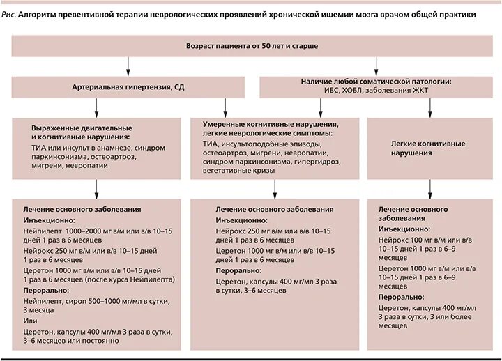 Ишемия мозга инвалидность