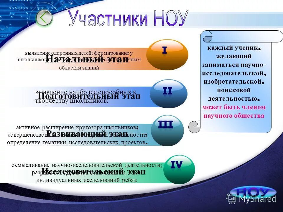 добровольное объединение учащихся