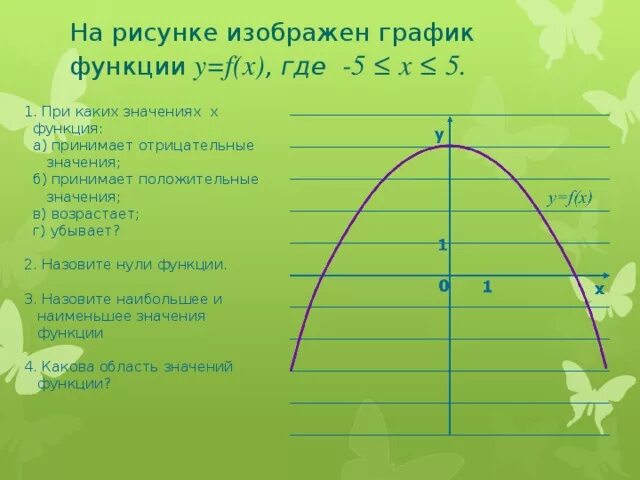 Какое значение принимает функция f x. При каких значениях х функция. При каких x функция принимает положительные значения. При каких значениях функция принимает отрицательные значения. При каких значениях a функция.