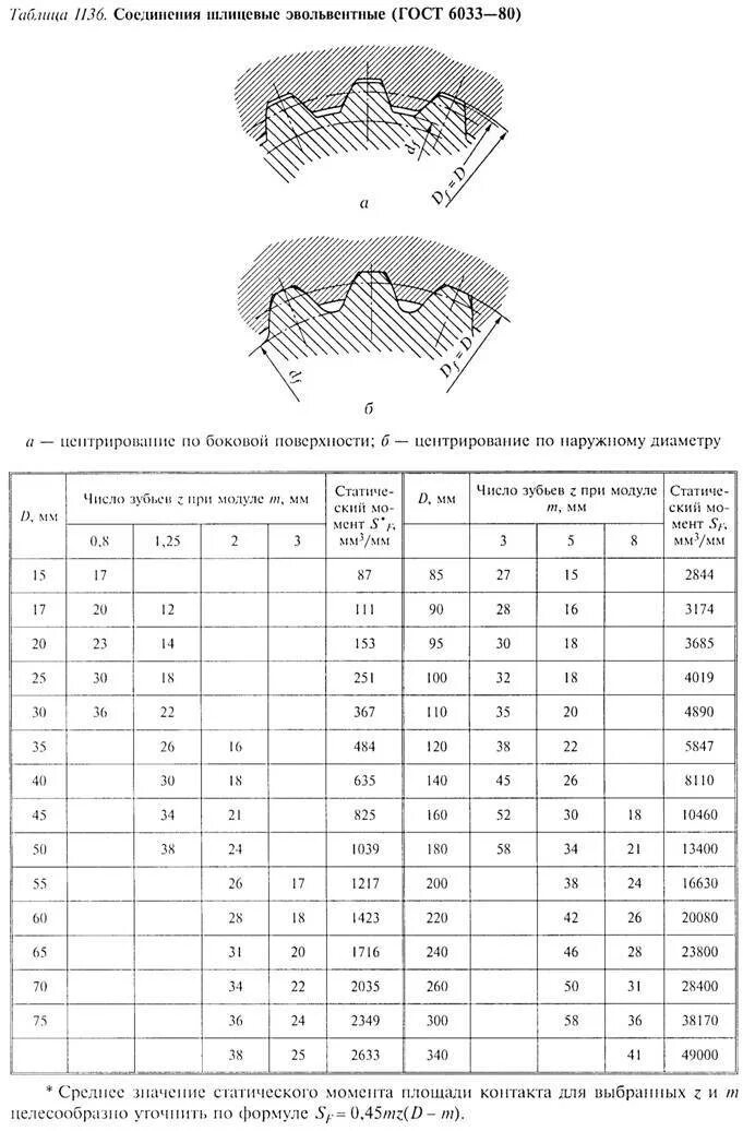 Эвольвентное соединение гост. Фреза для эвольвентных шлицев ГОСТ 6033-80. Шлицевое соединение диаметр 140. Соединения шлицевые эвольвентные 30 зубьев. Чертеж эвольвентного шлицевого соединения.