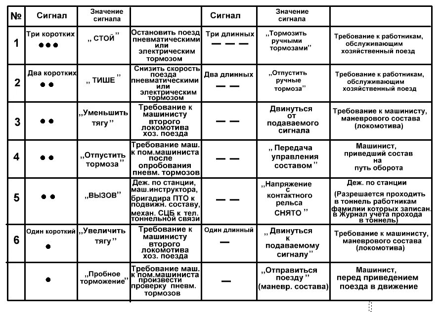 Звуковые сигналы на дороге