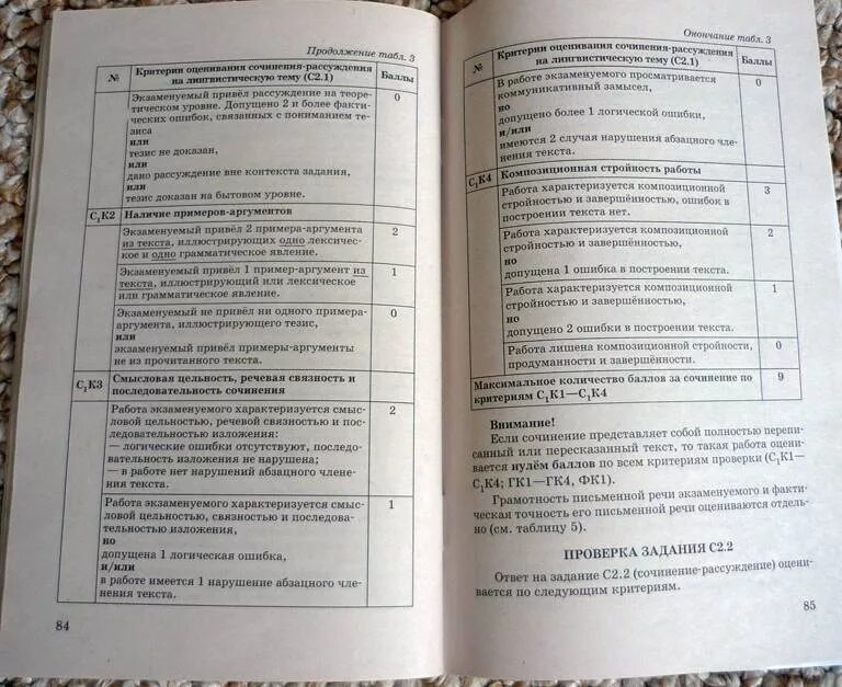 Цыбулько 2024 сочинение вариант 22. Тесты к учебнику Разумовская. ОБЖ 8 класс оглавление. Тесты по русскому языку 6 класс к учебнику Разумовской. Основы безопасности жизнедеятельности 8 класс.