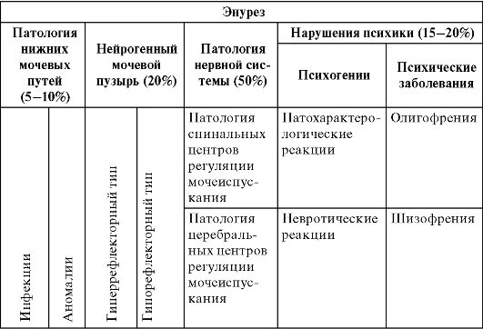 Недержание мочи у мужчин что делать. Типы недержания мочи классификация. Недержание мочи классификация. Рекомендации при недержании мочи. Недержание мочи клинические рекомендации.