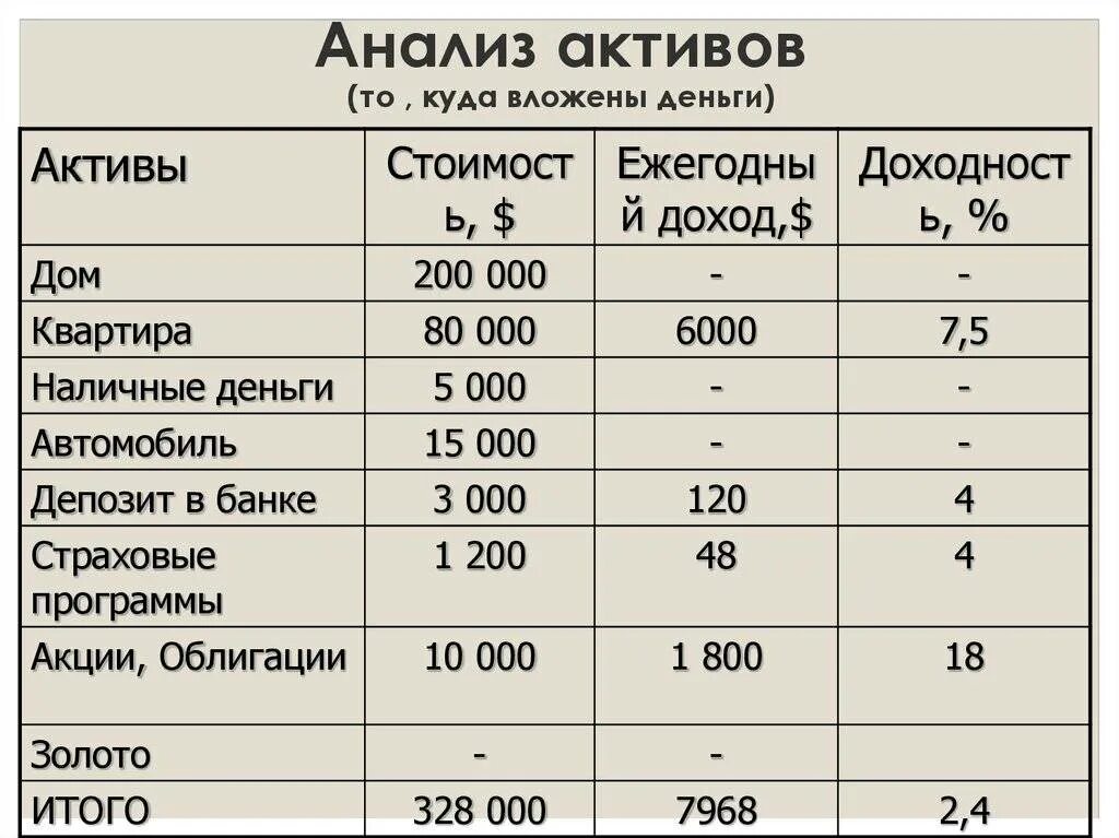 Вложить деньги 2023. В какие Активы вложить деньги. Вложение денежных средств в Активы. Куда можно вложить инвестиции. Куда можно вложить деньги.