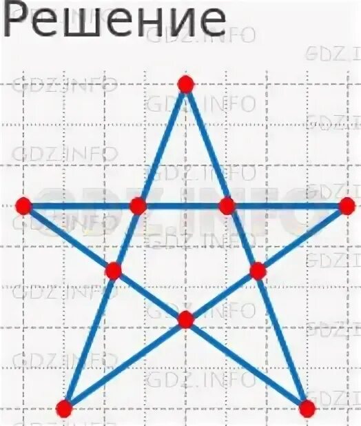 Звезда на клеточной бумаге. Пятиконечная звезда по клеткам. Расположите 10 точек на 5 отрезках так. Начертить звезду пятиконечную по клеточкам. 13 точек соединить 5 отрезками