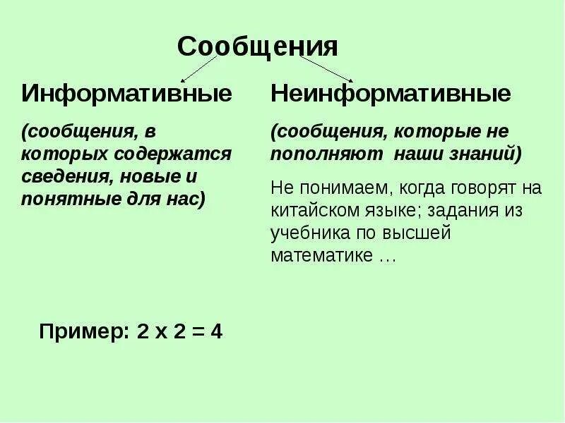 Информативные и неинформативные сообщения. Информативные сообщения примеры. Информативные и неинформативные сообщения примеры. Информативность примеры.