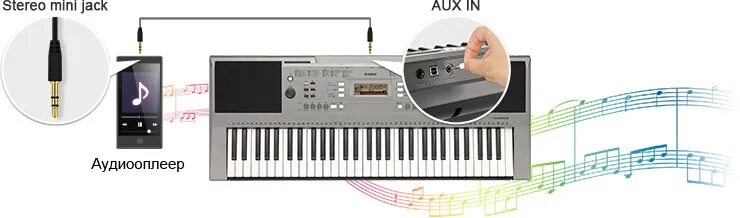 Схема подключения миди клавиатуры к внешней звуковой карте. Схема подключения миди клавиатуры к внешней звуковой карте. Синтезатор теслер кв 6150. Как подключить синтезатор к пк. Миди кабель для миди клавиатуры.