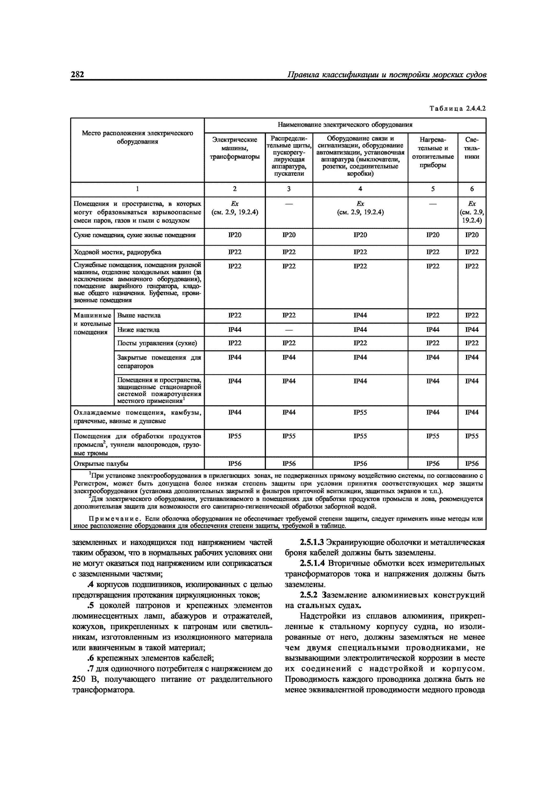 нормы обеспечения судов