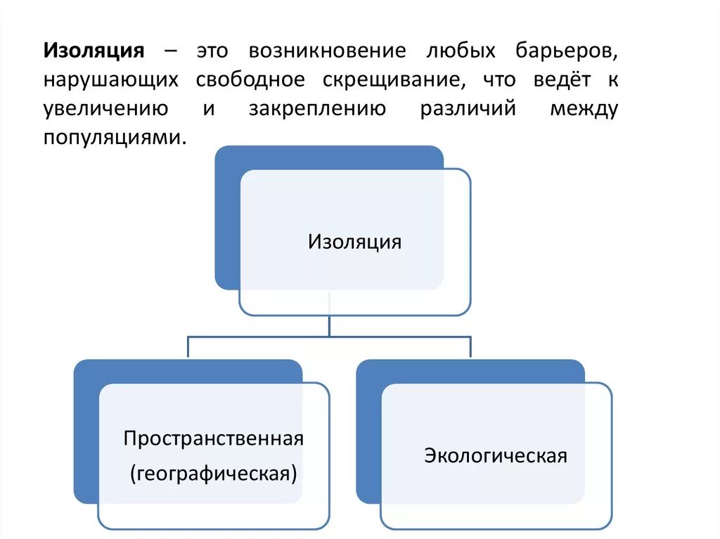 Изолирующие факторы. Изоляция. Изоляция это возникновение любых барьеров. Изоляция это в обществознании. Изоляция это в истории.