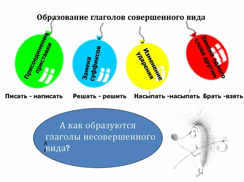 Как отличать совершенный и несовершенный. Вид глагола. Глагол виды глагола. Совершеннный не совершен ный вид глаголп. Вид глагола 4 класс.