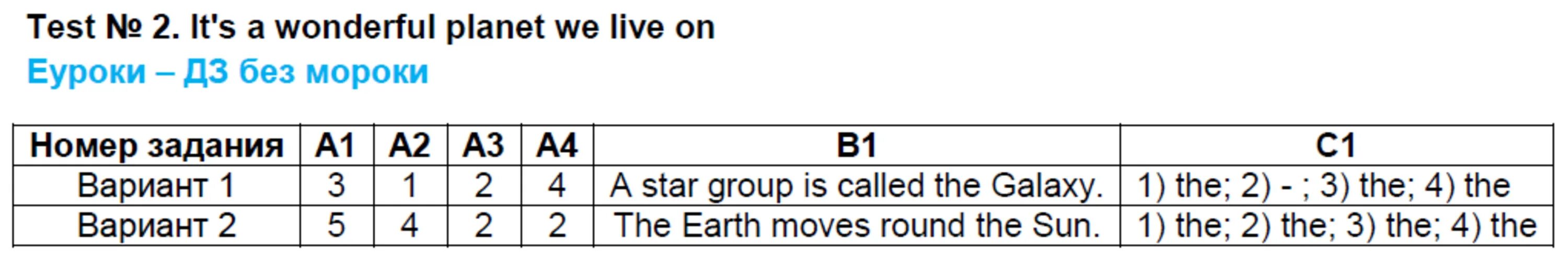 7 test 2 variant 1. Тест вариант 1. Тест 6 вариант 1. Тест 23 Южная Америка. Тест 5 химическая связь вариант 2.