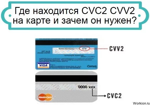 Куда код девать. Код безопасности cvv2. карта виза cvv2/cvc2. cvc/cvv что это на карте. что такое код cvv/cvc на банковской карте.