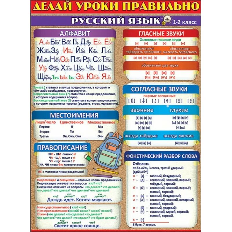 Правильно 1 2