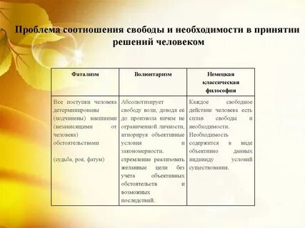 Необходимость принятия решения