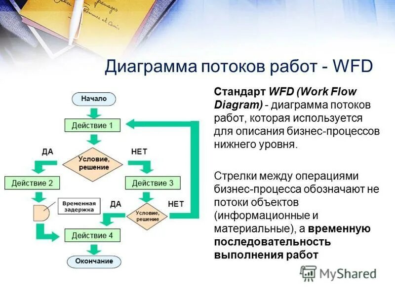 Модели организационного проектирования. Модели и способы работы. Имитационное моделирование. Модели процесса принятия решений. Формы работы по краеведению.