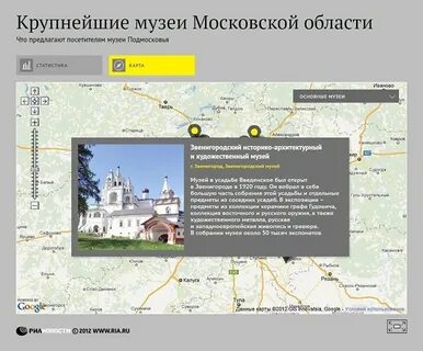Список музеев по серебряной карте