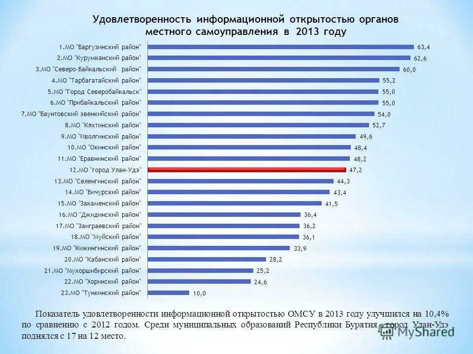 Сумма украинских активов в россии. Доход 2013. Бюджеты городов россии. Карта уровней интернета. Агентство развития туризма.