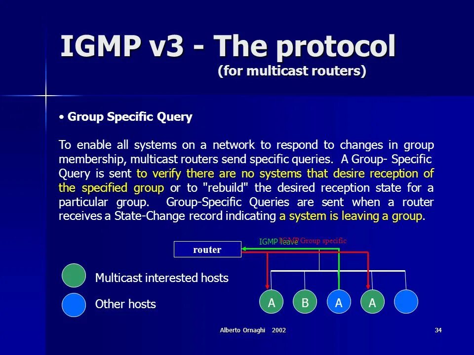 IGMP. Протокол igmpv2. Версия IGMP. Multicast IGMP v3. Specific group