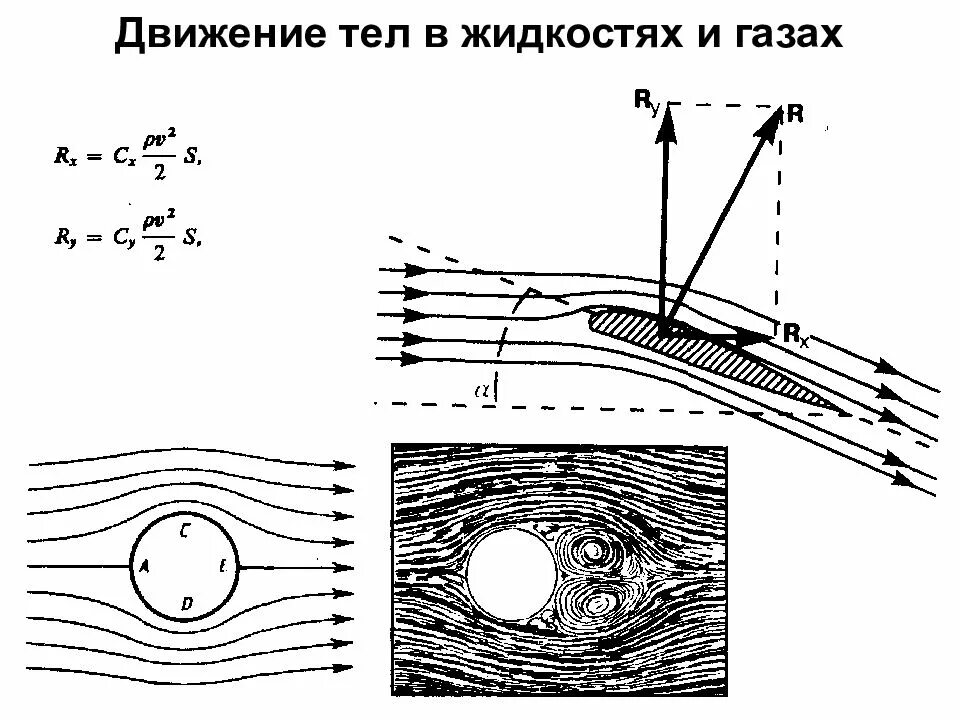 Силы действующие на движущуюся жидкость. Движение твердых тел в жидкостях и газах. Сопротивление движению тела в жидкости. Движение тела в жидкости или газе. Силы сопротивления при движении твердых тел в жидкостях и газах.