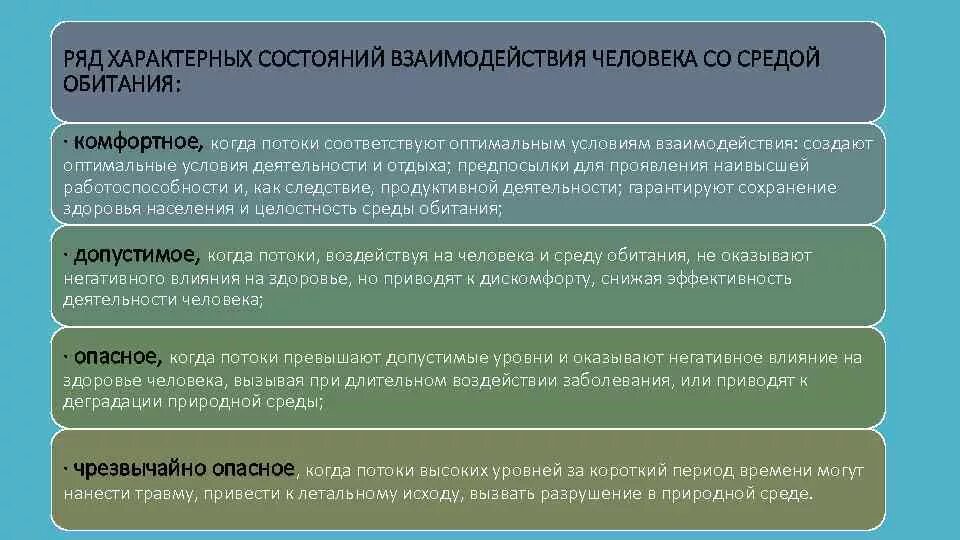 Примеры сред человека. Состояния взаимодействия человека со средой обитания. Характерные состояния взаимодействия человека со средой обитания. Взаимосвязь человека со средой обитания. Уровни благополучия человека в среде обитания.