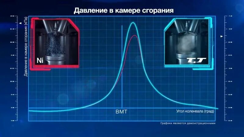 Давление в цилиндре двигателя при сгорании. Давление в камере сгорания бензинового двигателя. Диаграмма давления в камере сгорания ДВС. Давление в камере сгорания ДВС. Давление в камере сгорания дизельного двигателя.