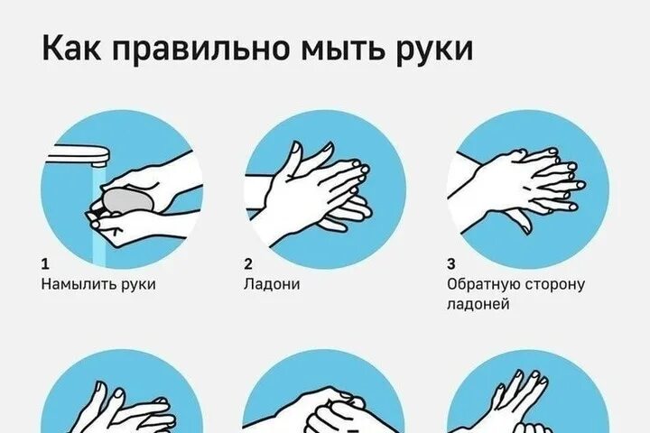 Температура при мытье рук. Как правильно мыть руки. Моем руки правильно. Техника мытья рук для детей. Правильное мытье рук.