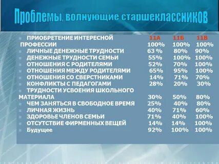 Отношения 12 15 3