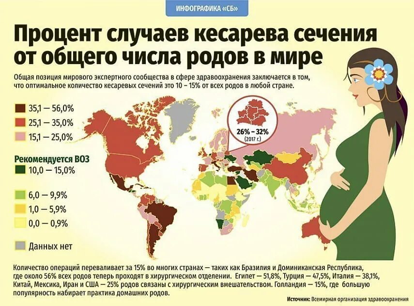 Статистика по кесареву сечению в России. Процент кесарева сечения. Статистика кесарева сечения. Кесарево сечение статистика в мире.