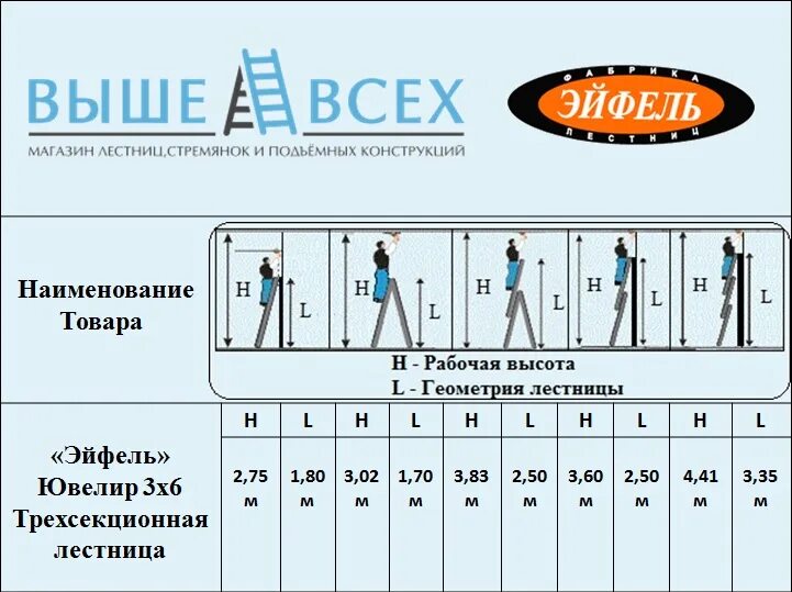 Лестница 3 8 высота. Лестница алюминиевая 3-х секционная 3х12 Алюмет характеристики. Лестница Эйфель 3х10 Классик. Лестница Алюмет 5307. Лестница алюминиевая 3-х секционная 9 ступеней рабочая высота.