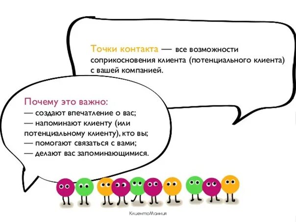 50 точек касания. Точки контакта с клиентом. Точки касания смклиентом. Точки контакта с аудиторией. Точки касания с клиентом маркетинг.