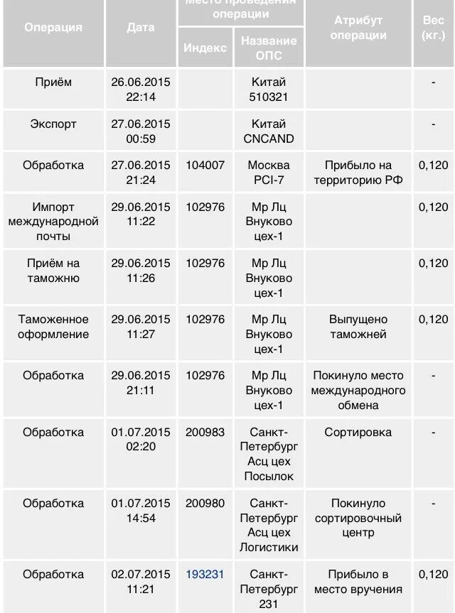 Асц цена. АСЦ Санкт Петербург. Сортировочный центр СПБ. АСЦ цех посылок Санкт-Петербург. Санкт-Петербург АСЦ почта.