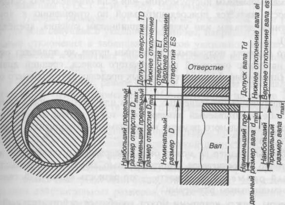 Допуски и посадки гладких цилиндрических соединений. Посадки гладких цилиндрических. Гладкие цилиндрические соединения допуски и посадки. Посадки цилиндрический соединений. Посадки цилиндрических соединений