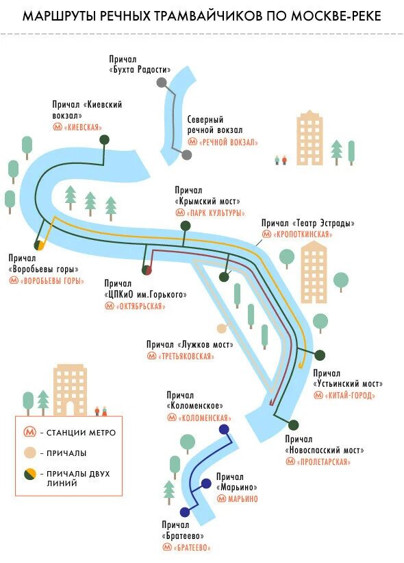 Схема причалов речных трамвайчиков. Схема движения речных трамвайчиков по Москве-реке. Маршрут речных трамвайчиков от речного вокзала в Москве. Схема маршрутов речных трамвайчиков.