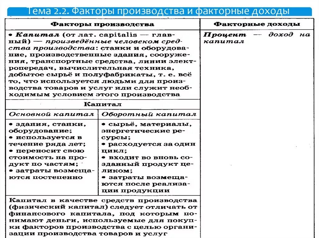 Факторный доход в условиях рыночной экономики. Факторы производства и факторы дохода таблица. Факторы производства и факторные доходы таблица. Факторы производства и доходы собственников таблица. Схема факторы производства и факторные доходы.