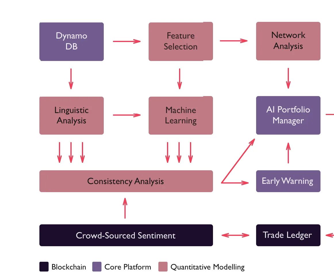 Feature selection. Feature selection машинное обучение. Comparative Analysis of Linguistics. Levels of Linguistic Analysis. Машинное обучение портфолио реальных проектов.