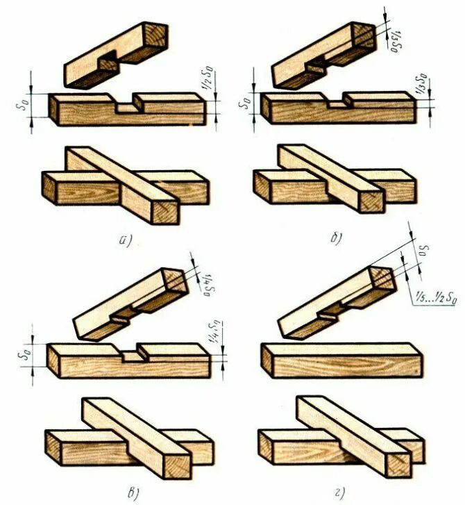 Ступенчатое соединение. Соединение вполдерева бруса. Скрепление бруса нагель схема. Соединение бруса в полдерева. Соединение в ПАЗ деревянных конструкций.