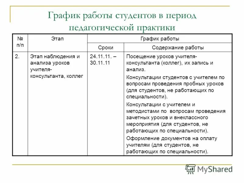 Дневник педагогической практики в школе заполненный. Дневник работы студента практиканта в школе. Дневник прохождения учебной практики пример педагога. Содержание дневника по педагогической практике. Дневник педагогической практики образец.