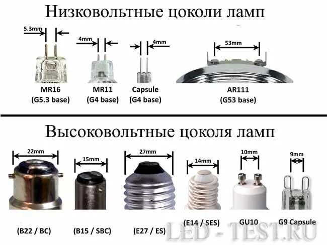 Тип цоколя линейных ламп. Цоколи светодиодных ламп 220 вольт. типы цоколей светодиодных ламп 220 вольт. типы цоколей галогенных ламп 12 вольт. типы цоколей светодиодных ламп 12 вольт.