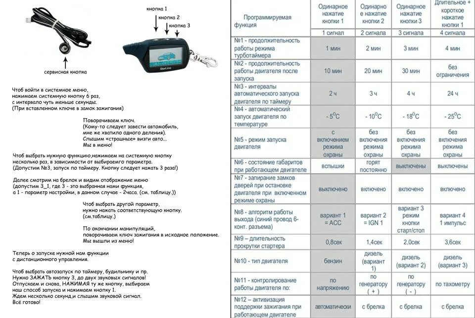 Режимы сигнализации старлайн а91. Комплектация сигнализации старлайн а91 с автозапуском. сигнализация с автозапуском starline a9. сигнализация старлайн а91 автозапуск. сигнализация с автозапуском starline a91 функции кнопок.