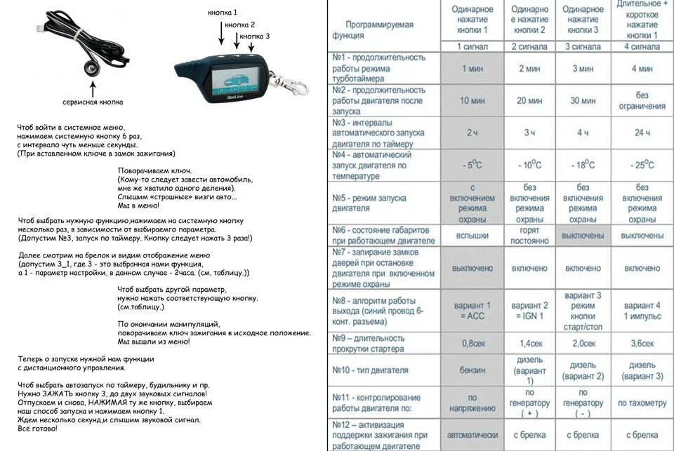 Как скинуть старлайн. Комплектация сигнализации старлайн а91 с автозапуском. Сигнализация с автозапуском STARLINE a9. Сигнализация старлайн а91 автозапуск. Брелка сигнализации старлайн a91.