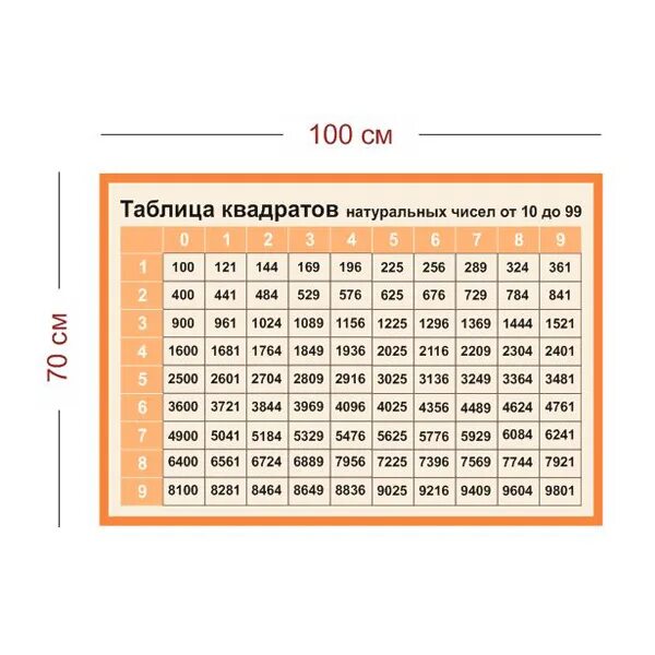 10 от 100. Таблица квадратов 100. стенд таблица квадратов натуральных чисел от 10 до 99. таблица квадратных натуральных чисел от 10 до 99. таблица с квадратами пустая.
