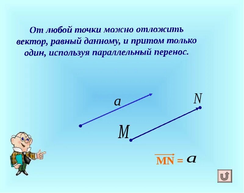 От любой точки можно отложить