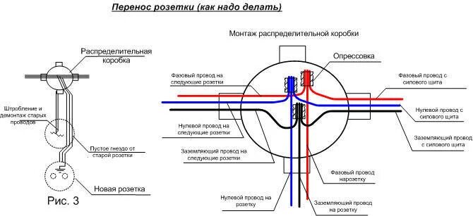 Ответы Mail.ru: Про распределительную коробку и обои.