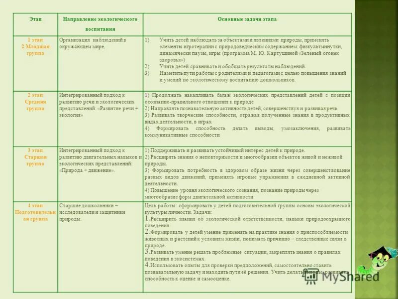 Самообразованию 2 младшая группа