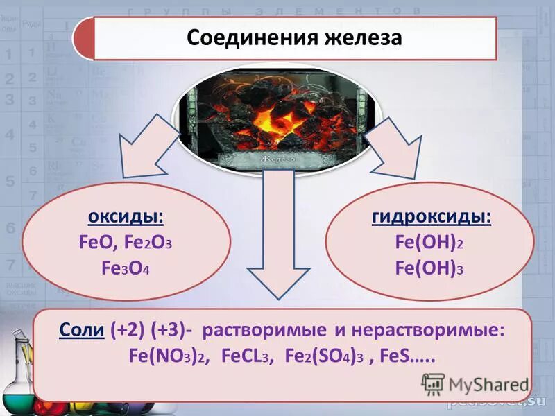 Самостоятельная работа по теме железо. Нахождение в природе железа. Железо нахождение в природе. Железо простое вещество. Презентация по химии 9 класс железо и его соединения.