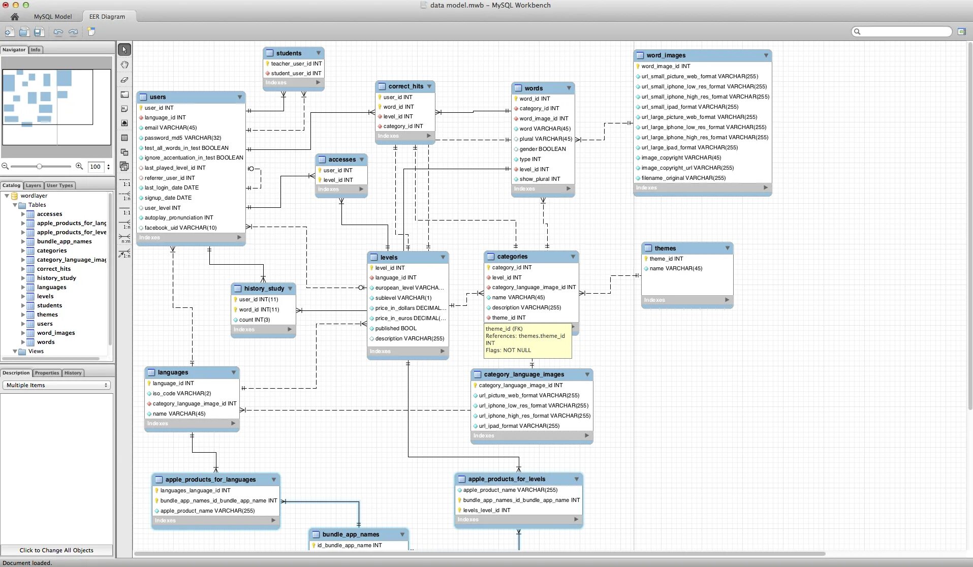 Mysql модель. Даталогическая модель базы данных mysql. mysql workbench диаграмма базы данных. логическая схема бд workbench. mysql workbench схема базы данных.