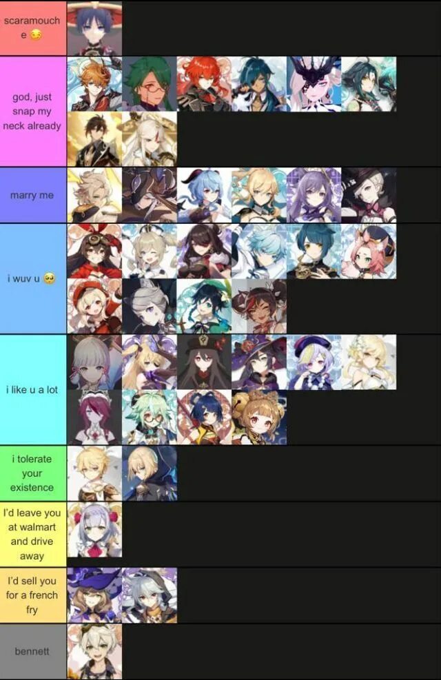 Character tier list. Геншин импакт tier list. лист персонажей геншин. геншин коллаж персонажей. стандартные персонажи геншин.