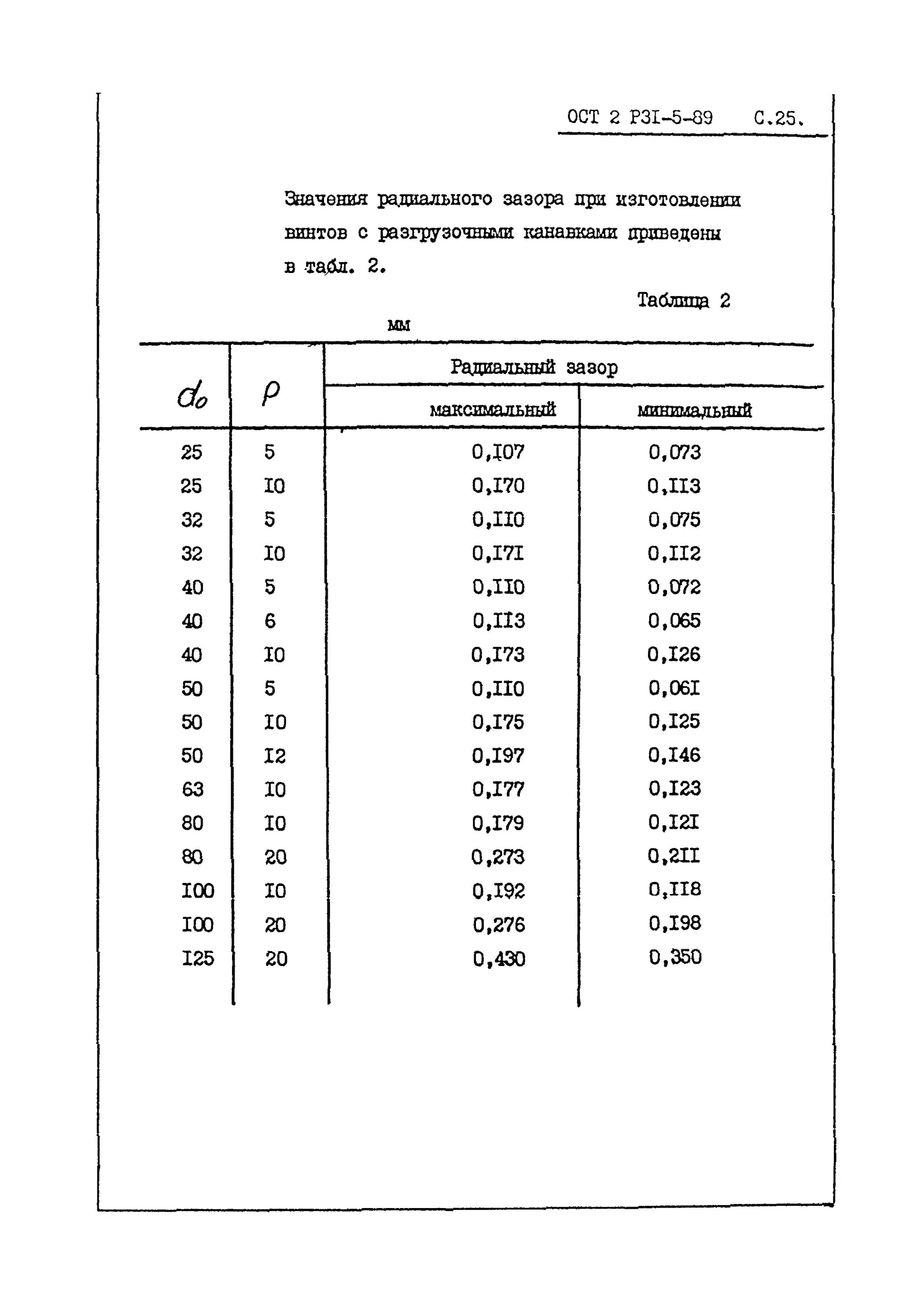 Ост5р.8683-84 трубки. Трубка 3,5х12 ОСТ 5р.8683-84. Трубка 2х12 ост5р.8683-84. Ост5 9034-84 ОСТ 5.