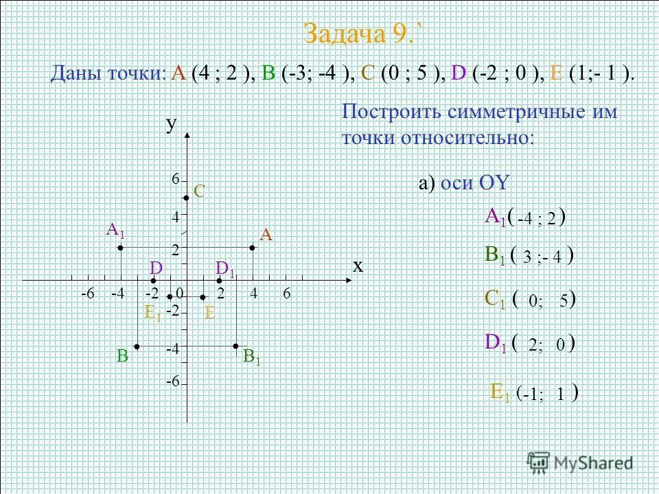 Даны точки 7 3. Симметрия точки относительно оси х. Координаты точки симметричной точке относительно оси х. Симметричные точки относительно оси ОУ. Точки симметричные относительно оси х.