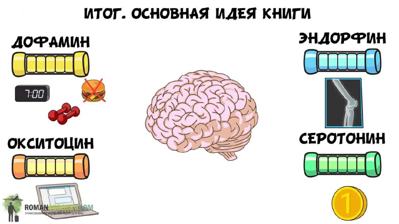 Эндорфин чувство вызывает в человеке. Дофамин серотонин Эндорфин окситоцин. Дофамин серотонин Эндорфин окситоцин отличия. Дофамин гормон счастья. Дофамина, эндорфина, окситоцина и серотонина..